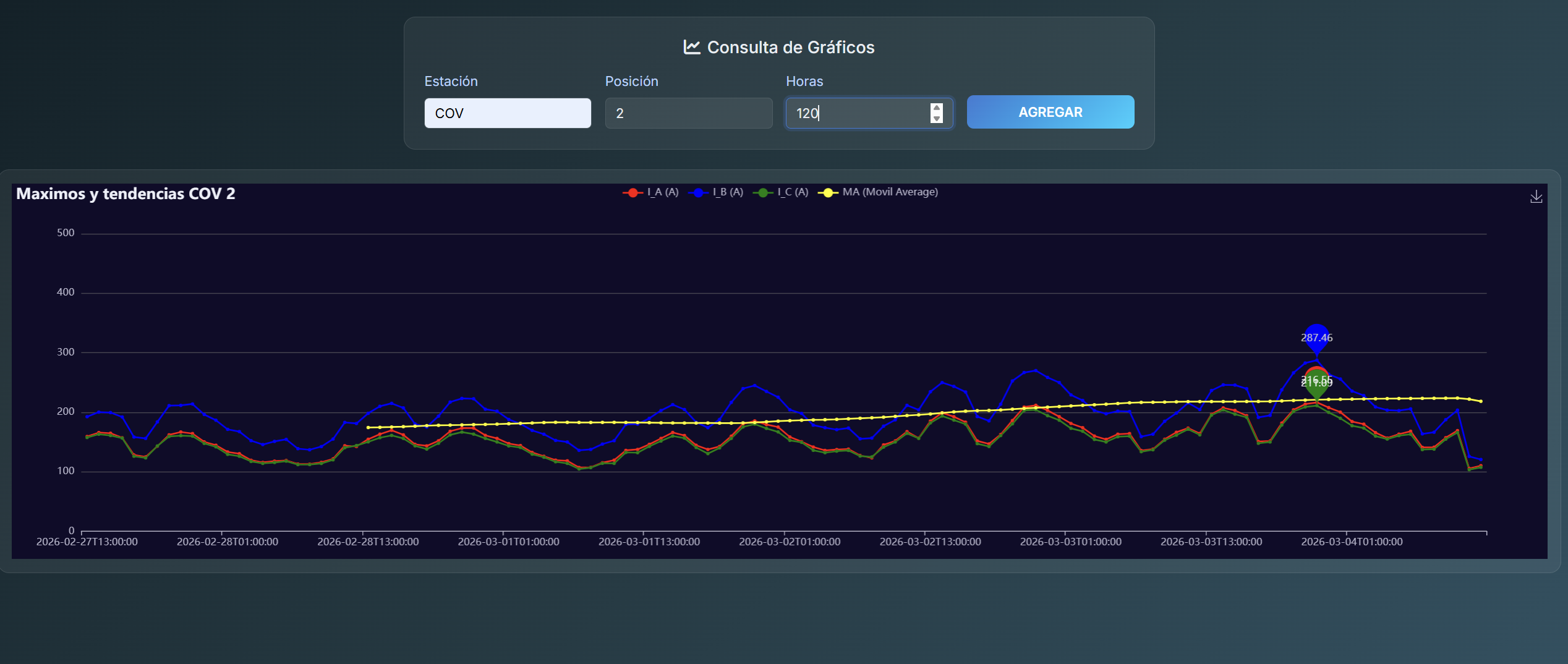 Dashboard de Operaciones MT